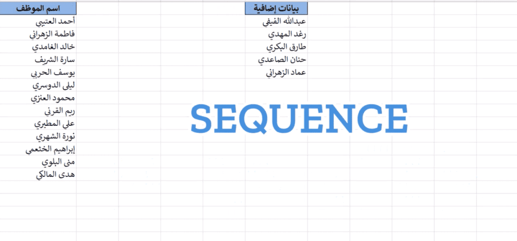 sequence